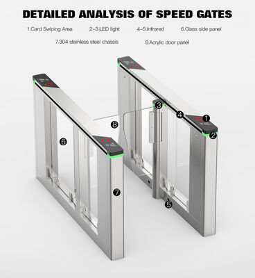 HCW Swing Barrier Turnstile Automatic Gate with 1600*120*980mm Chassis RS485/RS232 Interface and 130W Servo Motor