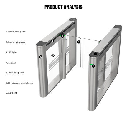 HCW Speed Gate Turnstile with 1-Second Operation 600-1000mm Channel Width and 5 Million Cycle Lifespan